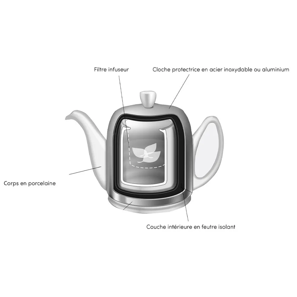 DEGRENNE ELYSEE Théière 4 tasses cloche miroir République française